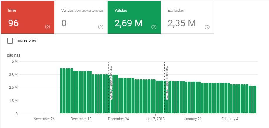 cobertura-indice